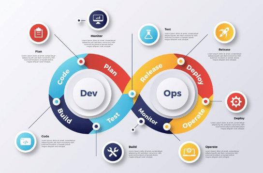 data life cycle